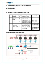 Preview for 10 page of MicroBT WhatsMiner M21S Operation Manual