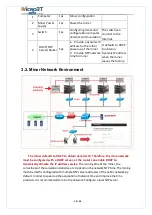 Preview for 10 page of MicroBT WhatsMiner M30S Operation Manual