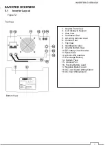 Preview for 13 page of Microcare 5kW48V User Manual