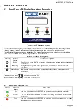 Preview for 28 page of Microcare 5kW48V User Manual