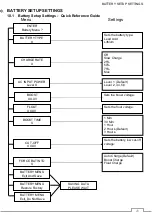 Preview for 34 page of Microcare 5kW48V User Manual