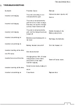 Preview for 47 page of Microcare 5kW48V User Manual