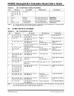 Preview for 46 page of Microchip Technology ADM00795 User Manual