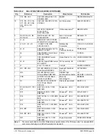 Preview for 47 page of Microchip Technology ADM00795 User Manual