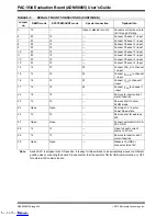 Preview for 32 page of Microchip Technology ADM00805 User Manual