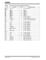 Предварительный просмотр 14 страницы Microchip Technology AN908 Using Manual