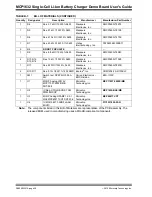 Предварительный просмотр 30 страницы Microchip Technology ARD00558 User Manual