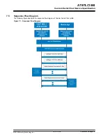 Preview for 76 page of Microchip Technology ATBTLC1000 Series User Manual