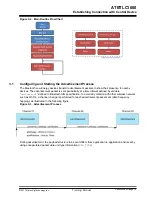 Preview for 19 page of Microchip Technology ATBTLC1000 Xplained Pro Training Manual