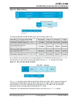 Preview for 20 page of Microchip Technology ATBTLC1000 Xplained Pro Training Manual