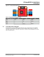 Preview for 22 page of Microchip Technology ATmega4809 Curiosity Nano Hardware User'S Manual