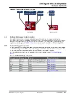 Preview for 28 page of Microchip Technology ATmega4809 Curiosity Nano Hardware User'S Manual