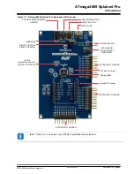 Preview for 5 page of Microchip Technology ATmega4809 Xplained Pro Manual