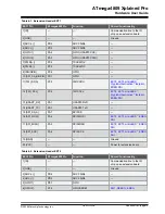 Preview for 13 page of Microchip Technology ATmega4809 Xplained Pro Manual