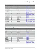 Preview for 14 page of Microchip Technology ATmega4809 Xplained Pro Manual