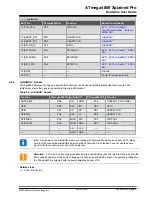 Preview for 15 page of Microchip Technology ATmega4809 Xplained Pro Manual