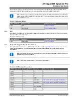 Preview for 17 page of Microchip Technology ATmega4809 Xplained Pro Manual