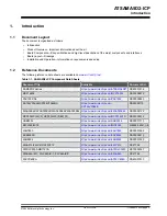 Preview for 3 page of Microchip Technology ATSAMA5D2-ICP User Manual