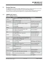 Preview for 4 page of Microchip Technology ATSAMA5D2-ICP User Manual