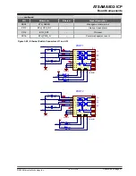 Preview for 27 page of Microchip Technology ATSAMA5D2-ICP User Manual