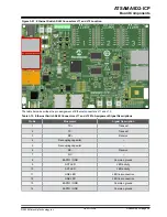 Preview for 28 page of Microchip Technology ATSAMA5D2-ICP User Manual