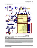 Preview for 32 page of Microchip Technology ATSAMA5D2-ICP User Manual