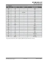 Preview for 33 page of Microchip Technology ATSAMA5D2-ICP User Manual