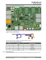 Preview for 36 page of Microchip Technology ATSAMA5D2-ICP User Manual