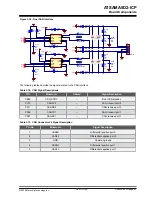 Preview for 42 page of Microchip Technology ATSAMA5D2-ICP User Manual