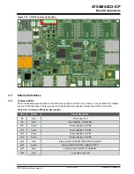 Preview for 43 page of Microchip Technology ATSAMA5D2-ICP User Manual