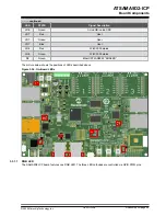 Preview for 44 page of Microchip Technology ATSAMA5D2-ICP User Manual