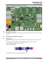 Preview for 50 page of Microchip Technology ATSAMA5D2-ICP User Manual