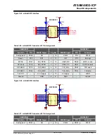 Preview for 52 page of Microchip Technology ATSAMA5D2-ICP User Manual