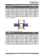 Preview for 53 page of Microchip Technology ATSAMA5D2-ICP User Manual