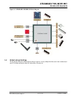 Предварительный просмотр 7 страницы Microchip Technology ATSAMA5D27-WLSOM1-EK1 User Manual