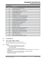 Предварительный просмотр 9 страницы Microchip Technology ATSAMA5D27-WLSOM1-EK1 User Manual