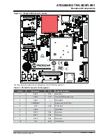 Предварительный просмотр 14 страницы Microchip Technology ATSAMA5D27-WLSOM1-EK1 User Manual