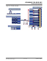 Предварительный просмотр 22 страницы Microchip Technology ATSAMA5D27-WLSOM1-EK1 User Manual