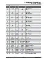 Предварительный просмотр 24 страницы Microchip Technology ATSAMA5D27-WLSOM1-EK1 User Manual