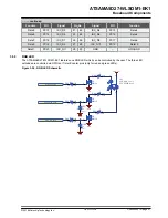 Предварительный просмотр 27 страницы Microchip Technology ATSAMA5D27-WLSOM1-EK1 User Manual