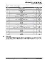 Предварительный просмотр 30 страницы Microchip Technology ATSAMA5D27-WLSOM1-EK1 User Manual