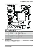 Предварительный просмотр 32 страницы Microchip Technology ATSAMA5D27-WLSOM1-EK1 User Manual