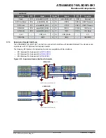 Предварительный просмотр 39 страницы Microchip Technology ATSAMA5D27-WLSOM1-EK1 User Manual