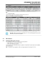 Предварительный просмотр 41 страницы Microchip Technology ATSAMA5D27-WLSOM1-EK1 User Manual