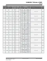 Предварительный просмотр 17 страницы Microchip Technology ATSAMA5D27-WLSOM1 Manual