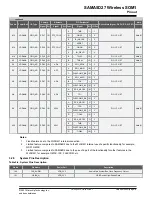 Предварительный просмотр 18 страницы Microchip Technology ATSAMA5D27-WLSOM1 Manual