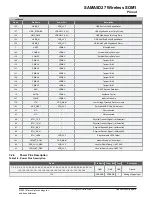 Предварительный просмотр 19 страницы Microchip Technology ATSAMA5D27-WLSOM1 Manual