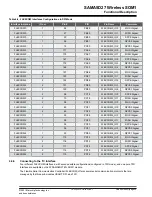 Предварительный просмотр 42 страницы Microchip Technology ATSAMA5D27-WLSOM1 Manual