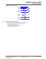 Предварительный просмотр 46 страницы Microchip Technology ATSAMA5D27-WLSOM1 Manual