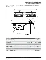 Предварительный просмотр 58 страницы Microchip Technology ATSAMA5D27-WLSOM1 Manual